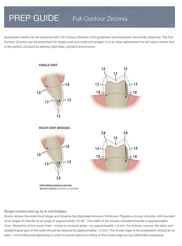 ZirconiaPrep